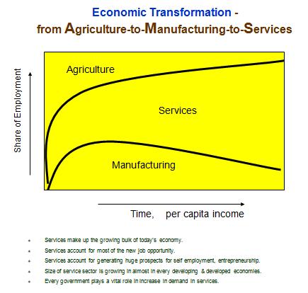 Services As They Are 2